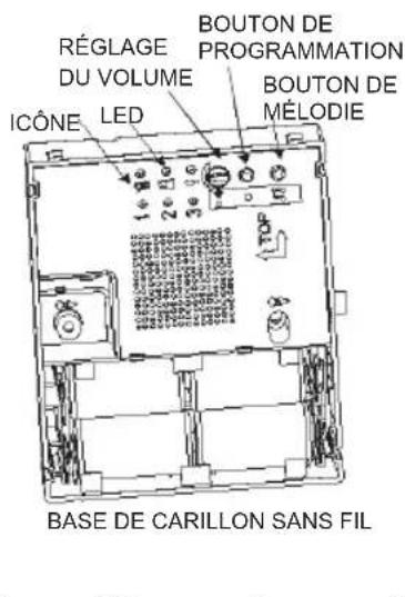 HONEYWELL RCWL3504A - Table des matieres - 2