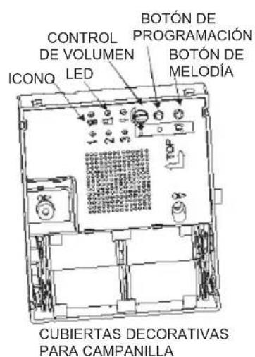 HONEYWELL RCWL3504A - Indices - 1