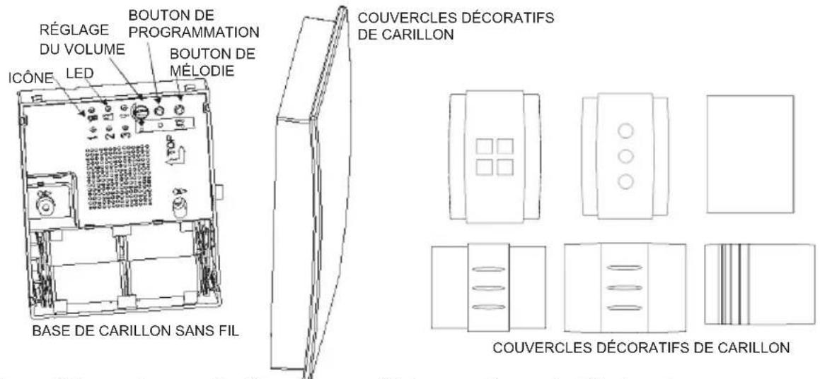 HONEYWELL RCWL251A - Table des matière - 1