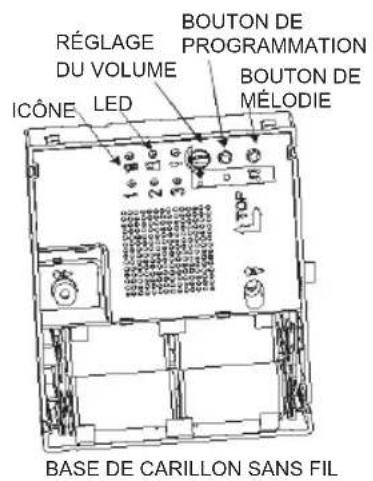 HONEYWELL RCWL3502A - Table des matière - 1