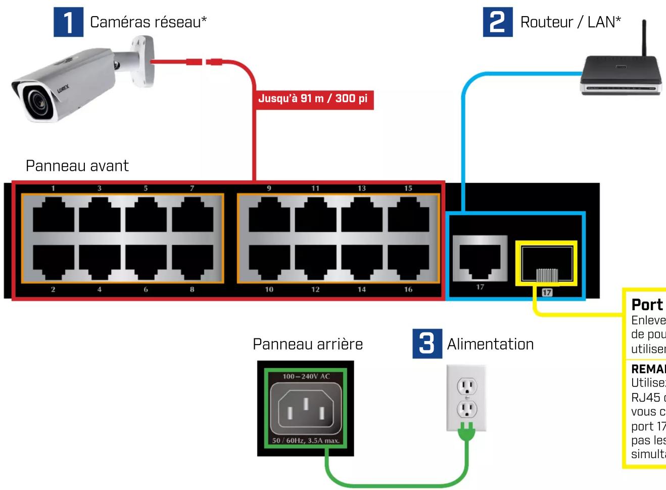 Lorex ACCLPS263B - Commutateur PoE+ 16 + 1 caméra Guide de démarrage rapide - 1