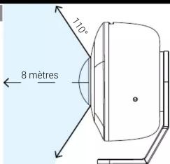 110° 8 mètres