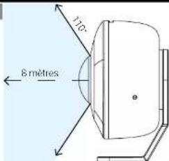 Lorex AM41TK - Conseils en matière de positionnement - 1