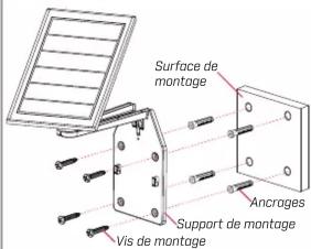 Surface de montage Encirages Support de montage Vis de montage