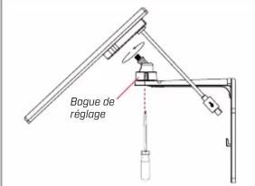 Bogue de réglage