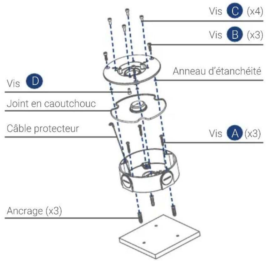 Lorex ACCJ7R3B - Installer la boîte de jonction - 1