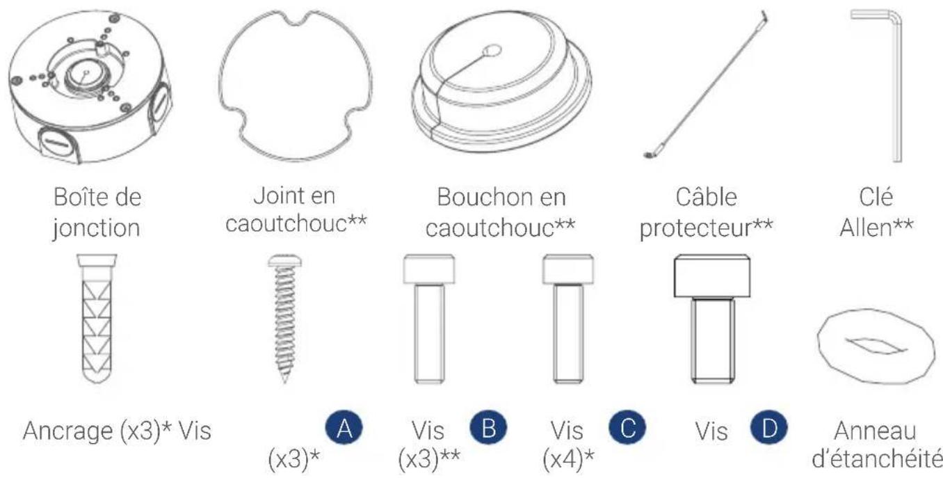 Lorex ACCJ7R3B - Contenu de l'emballage - 1