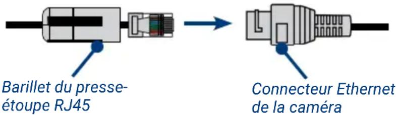 Lorex E893DD-E - Utilisation du presse-étoupe RJ45 (en option) - 1