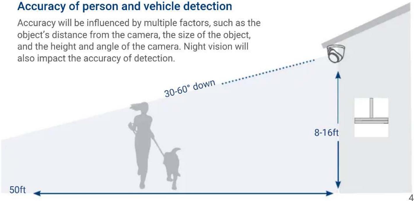 Lorex E893DD-E - Accuracy of person and vehicle detection - 1