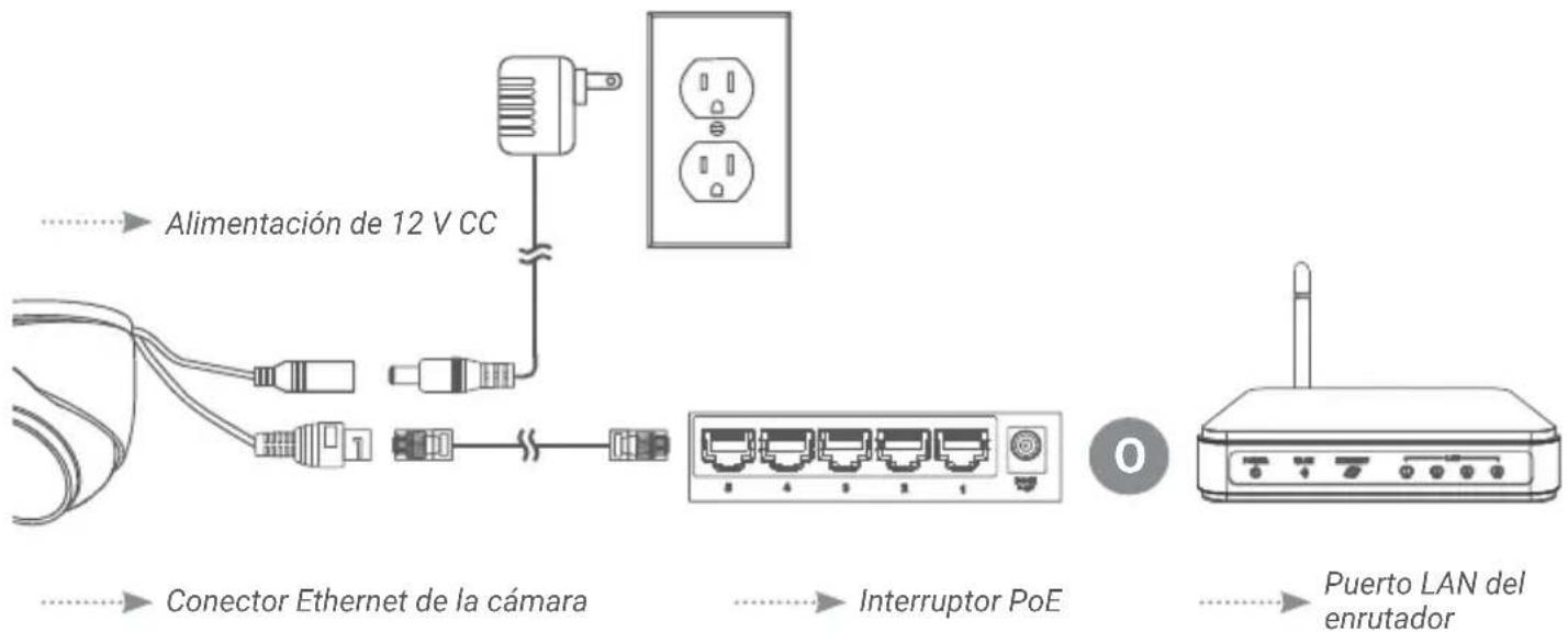 Lorex E893DD-E - Conecte las cámaras a un interruptor o enrutador PoE en su red (no incluidos). - 1