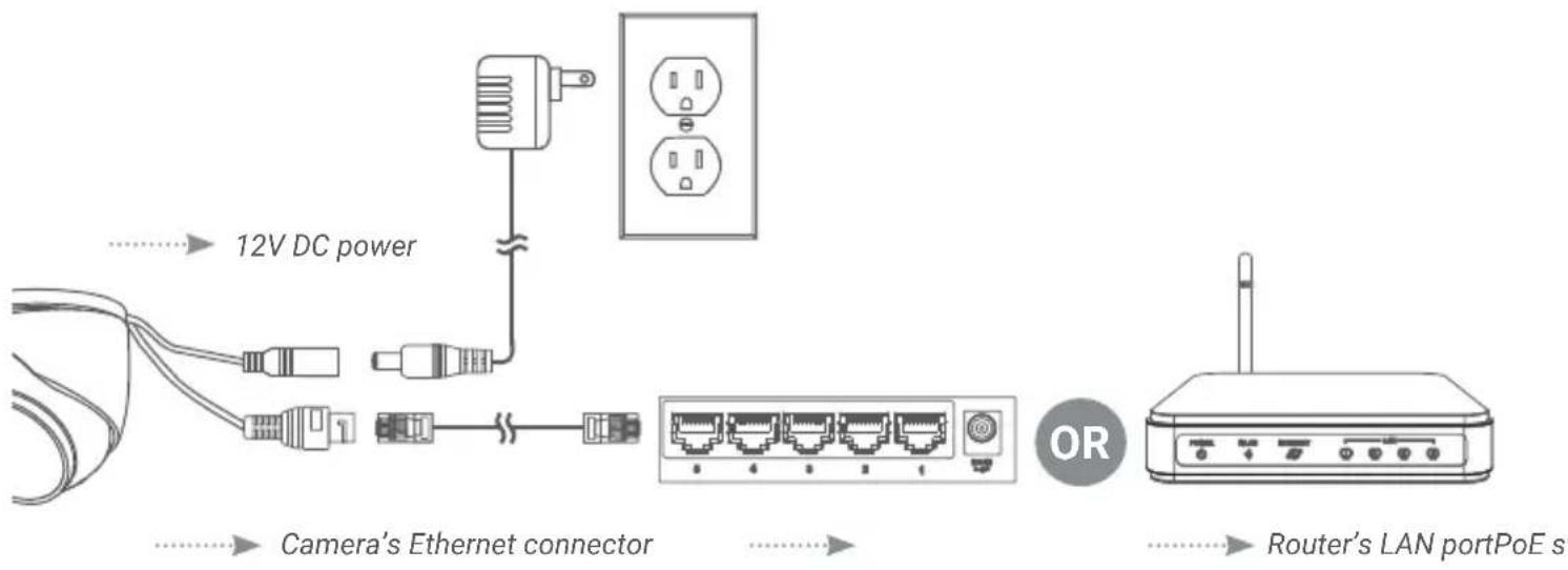 Lorex E893DD-E - Connect cameras to a PoE switch or router on your network (not included). - 1