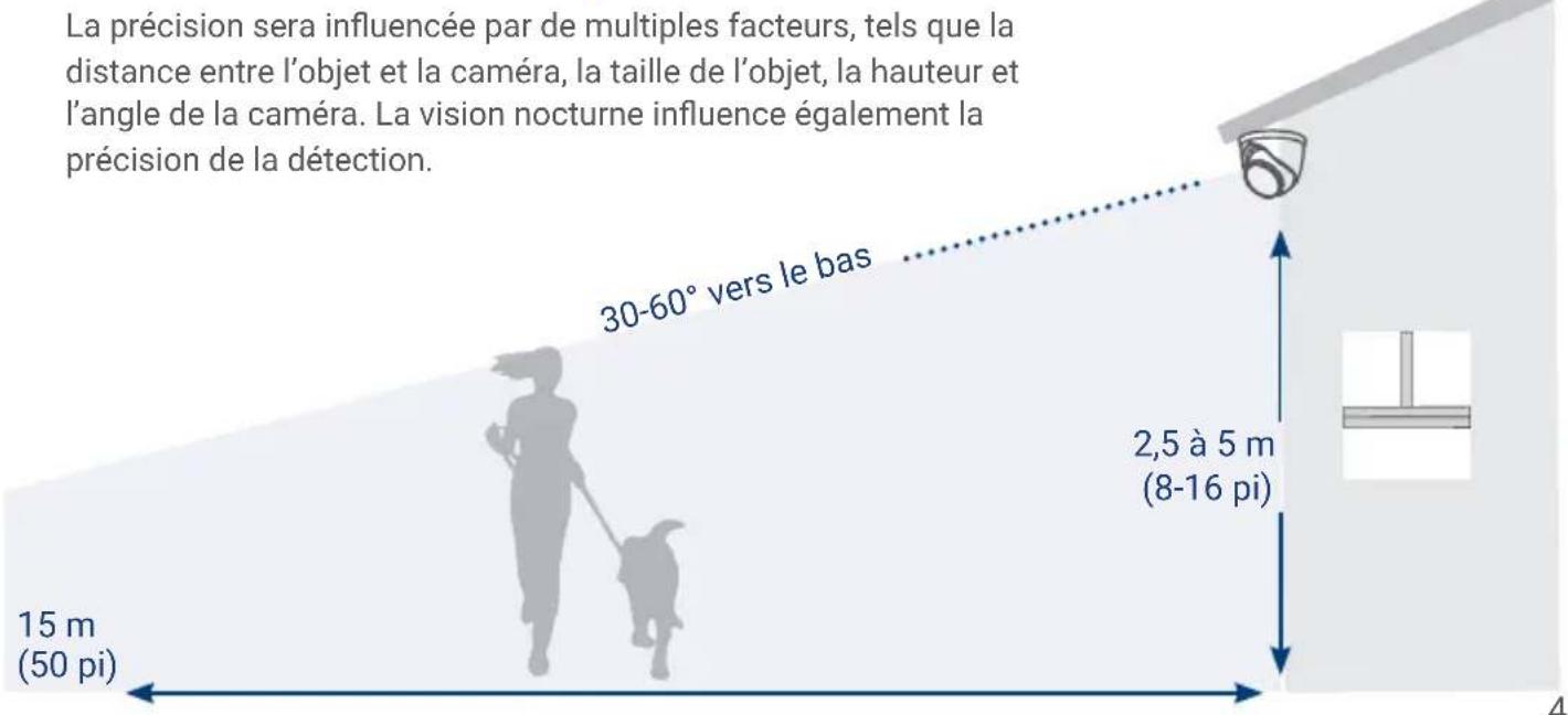 Lorex E893DD-E - Optimisation de la précision de la détection des personnes et des véhicules - 1