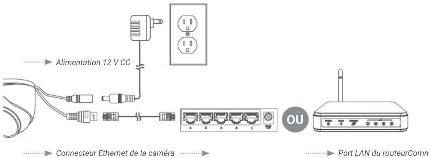 Lorex E893DD-E - Connectez les caméras à un commutateur PoE ou à un routeur sur votre réseau (non fournis). - 1