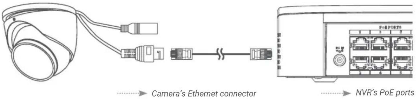 Lorex E893DD-E - Connect cameras directly to the NVR (recommended). - 1