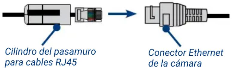 Lorex E893DD-E - Uso del pasamuro para cables RJ45 (opcional) - 1