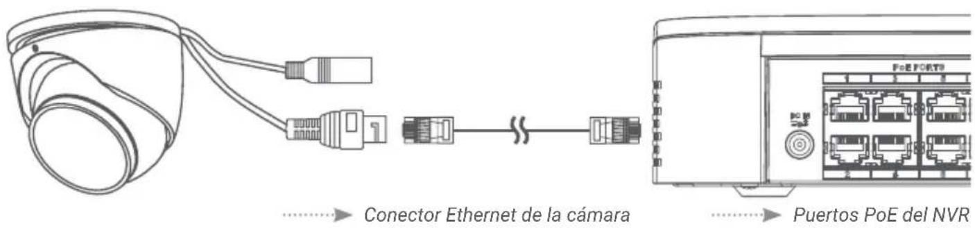 Lorex E893DD-E - Conecte las cámaras directamente al NVR (recomendado). - 1