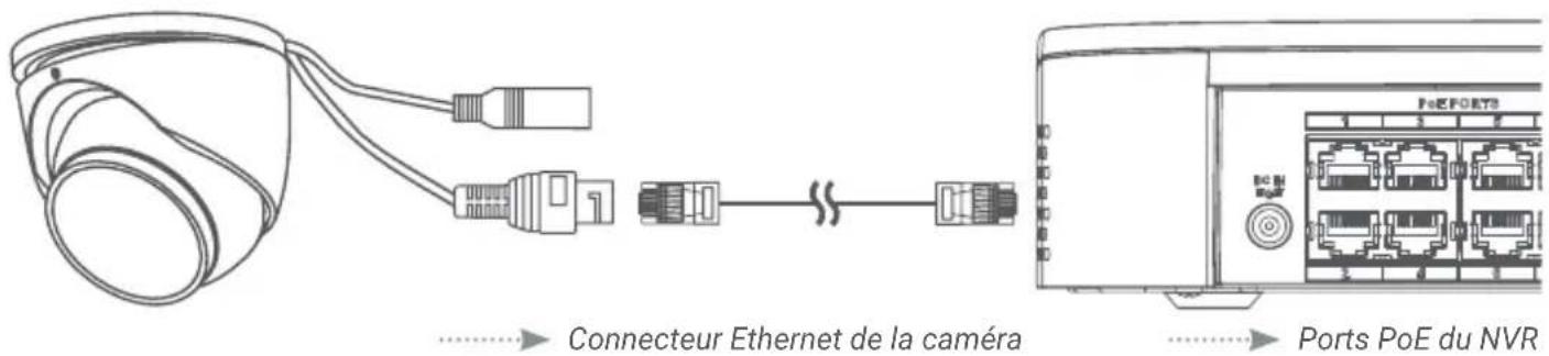 Lorex E893DD-EP - Connectez les caméras directement au NVR (recommandé). - 1