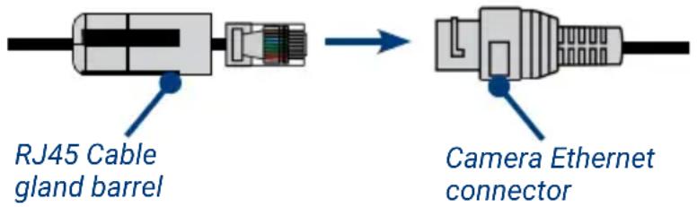 Lorex E893DD-EP - Using the RJ45 cable gland (optional) - 1