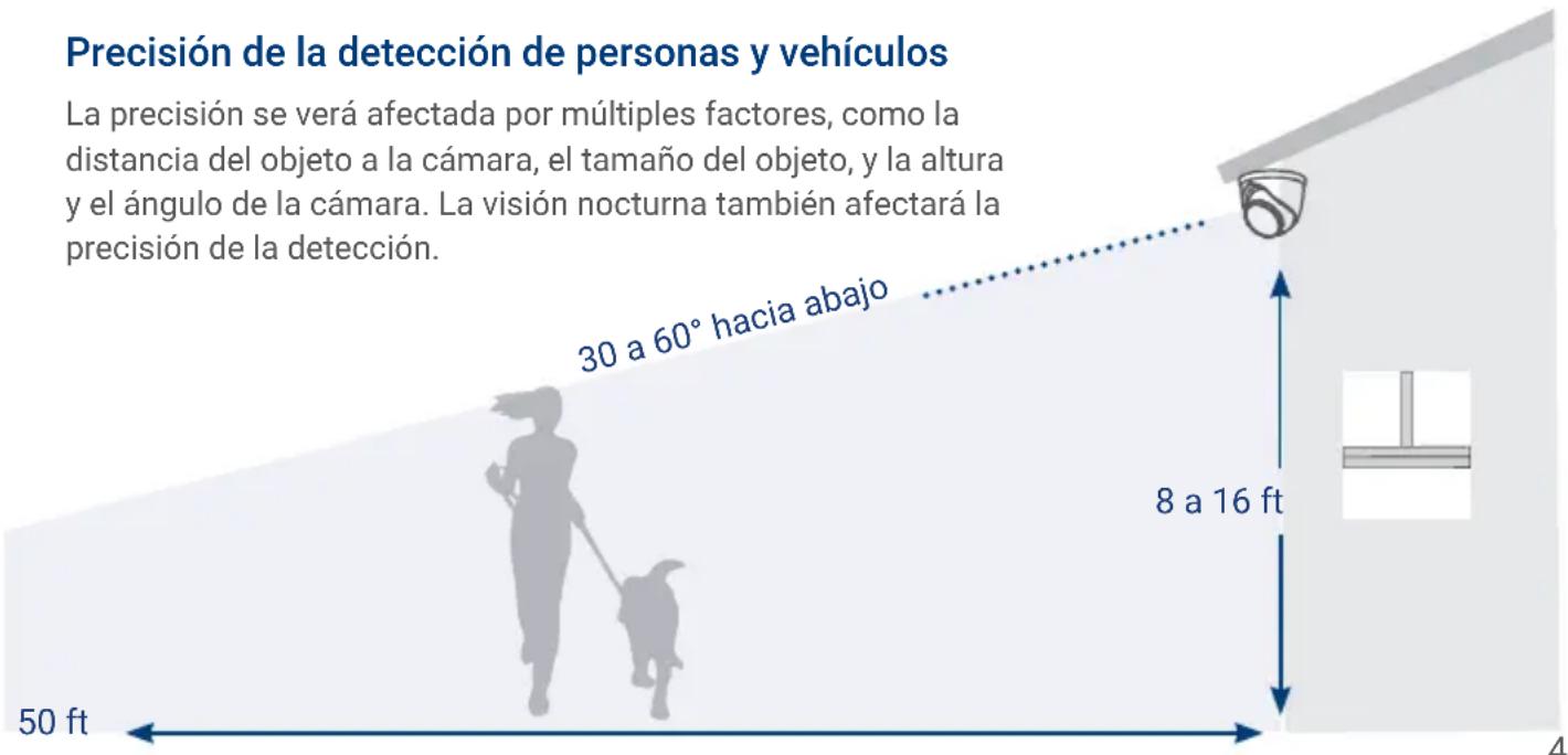 Lorex E893DD-EP - Precisión de la detección de personas y vehículos - 1
