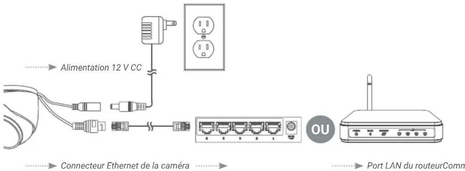Lorex E893DD-EP - Connectez les caméras à un commutateur PoE ou à un routeur sur votre réseau (non fournis). - 1