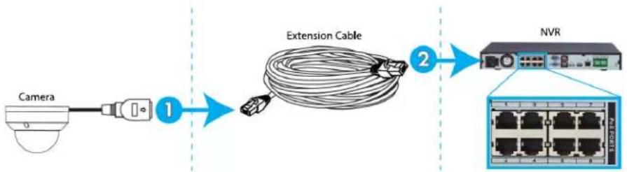 Lorex LNZ44P4 - OPTION 1: Connecting Cameras to an NVR - 1