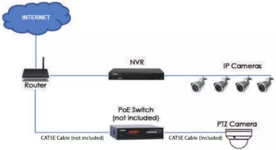 Lorex LNZ44P4 - What is PoE? - 1