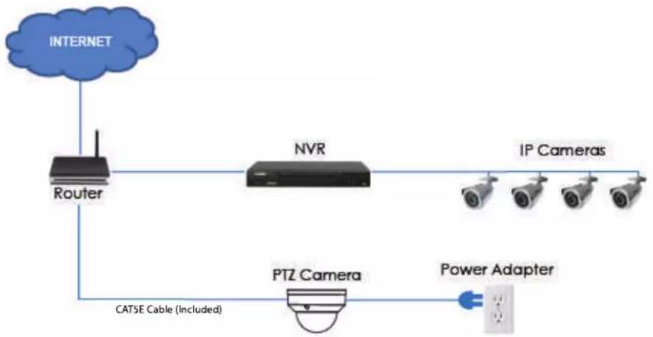 Lorex LNZ44P4 - NOTE - 1