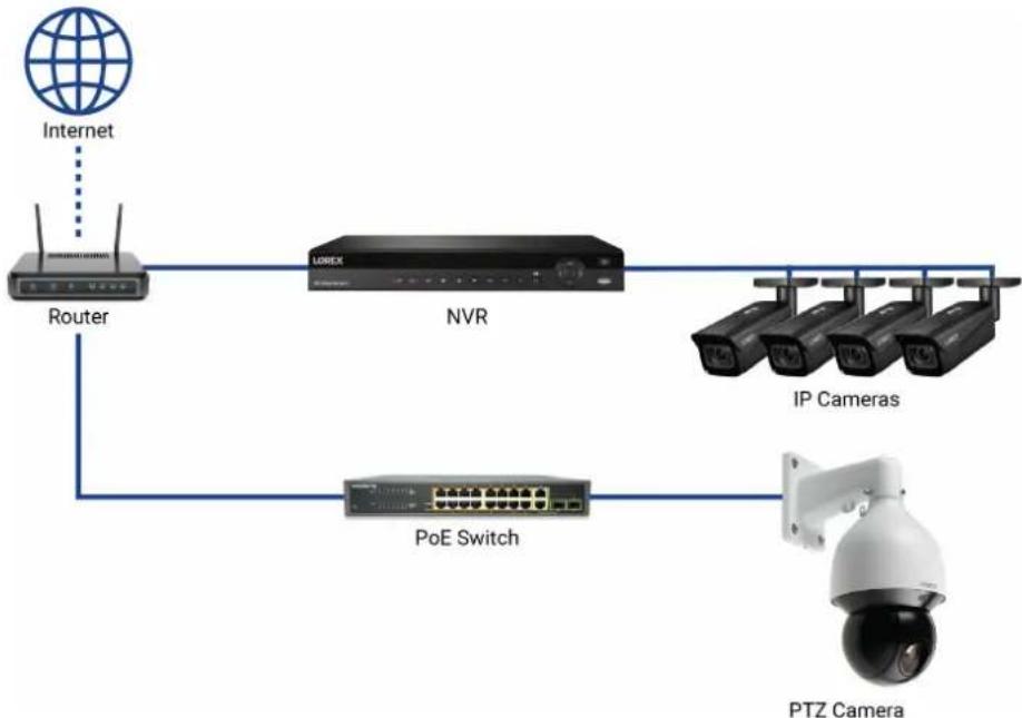 Lorex LNZ81P25 - ¿Qué es PoE+? - 1
