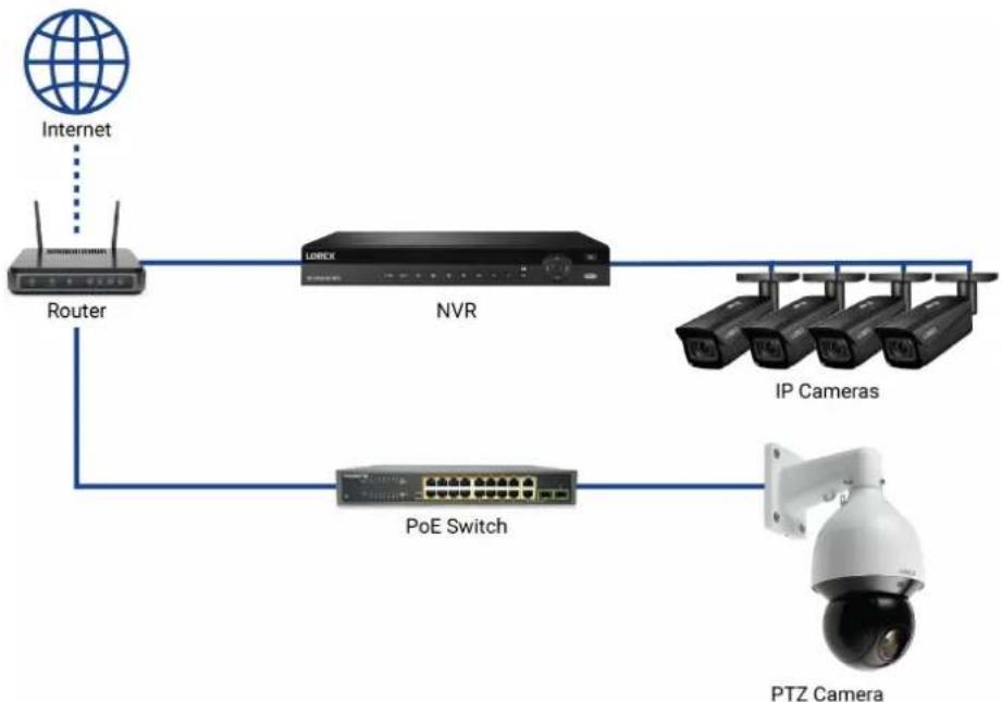 Lorex LNZ81P25 - Qu'est ce que PoE+? - 1