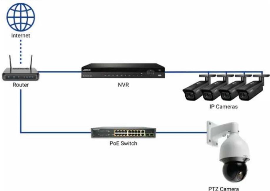 Lorex LNZ81P25 - What is PoE+? - 1