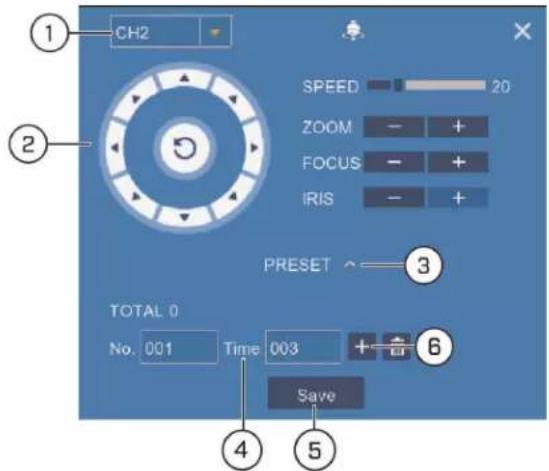 Lorex LNZ44P4B - Configuración de predefiniciones PTZ - 1