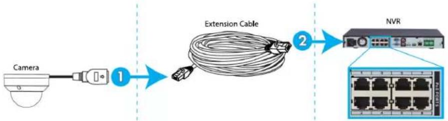 Lorex LNZ44P4B - OPTION 1: Connecting Cameras to an NVR - 1