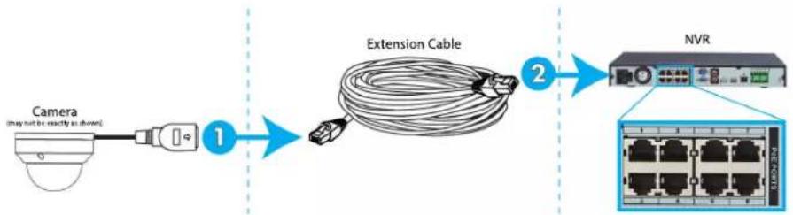 Lorex LNZ44P4B - Cómo conectar la cámara - 1