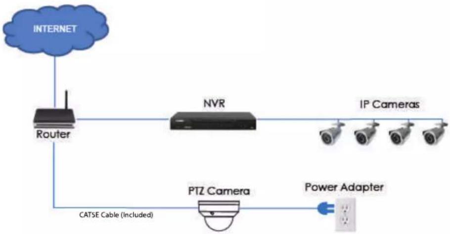 Lorex LNZ44P4B - NOTE - 1