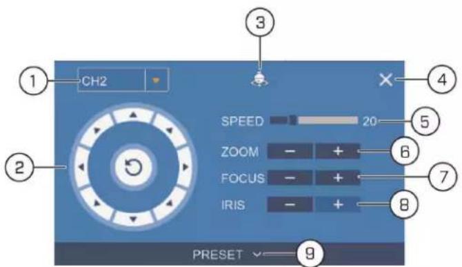 Lorex LNZ44P4B - To access the PTZ controls: - 1