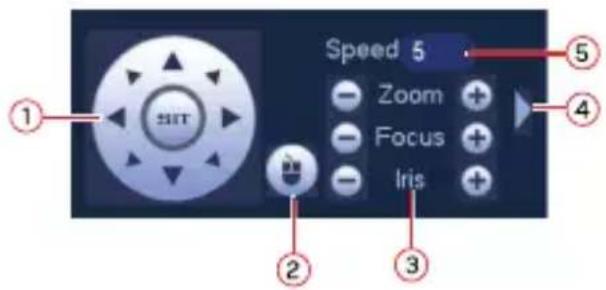 Lorex LNZ44P12B - Controlling the PTZ Camera - 1