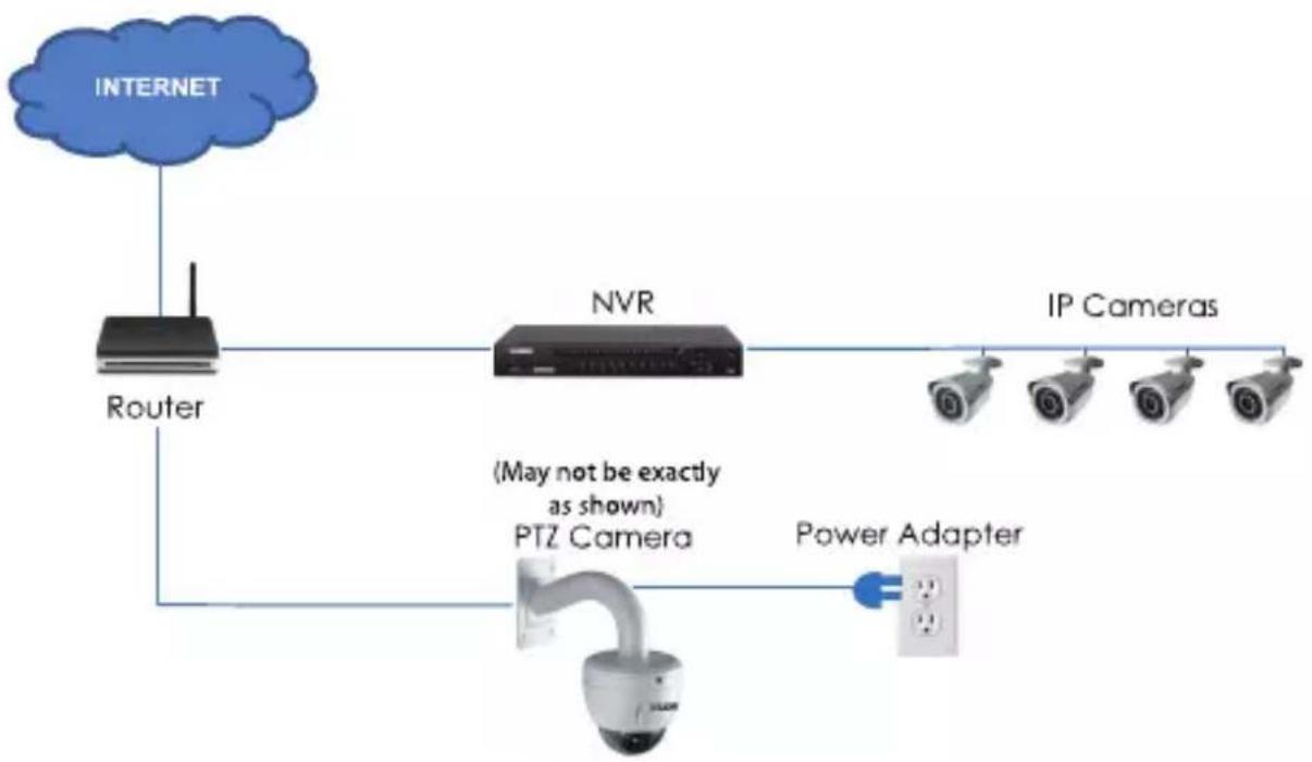 Lorex LNZ44P12B - NOTE - 1