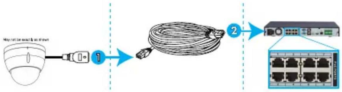 Lorex LNZ44P12B - Option 1 : Branchement de la caméra à un NVR - 1