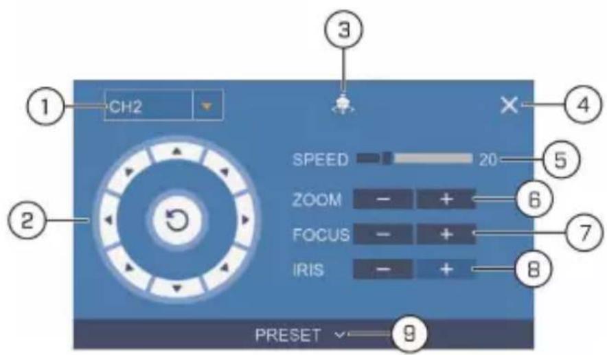 Lorex LNZ44P12B - To use the PTZ controls: - 1