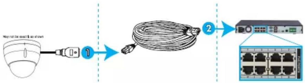 Lorex LNZ44P12B - Opción 1: Conexión de la cámara a un NVR - 1