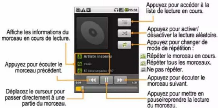 ZTE Link - Lecture de musique - 1