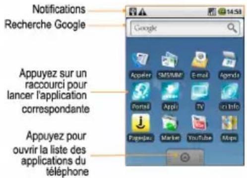 ZTE Link - Ecran d'accueil - 1