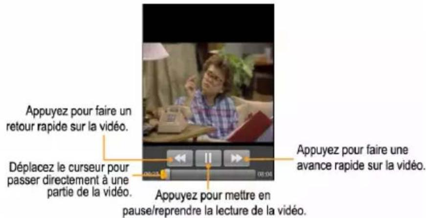 ZTE Link - Lecture de vidéos - 1