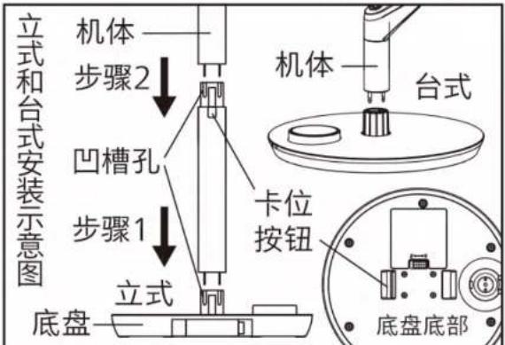 立式和台式安装示意图 机体 步骤2 凹槽孔 步骤1 立式 底盘 卡位按钮 机体 台式 底盘底部