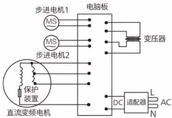 步进电机1 MS 步进电机2 保护装置 直流变频电机 电脑板 变压器 DC 适配器 L AC N