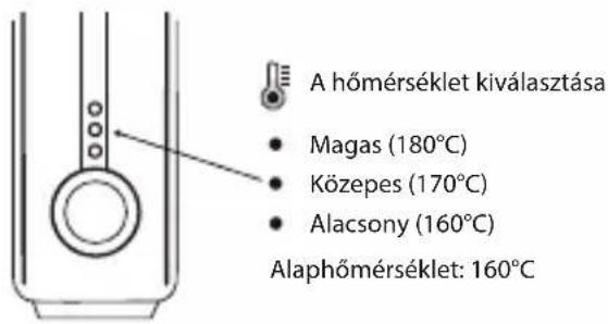 A hömérséklet kiválasztása • Magas (180°C) • Közepes (170°C) • Alacsony (160°C) Alaphőmérséklet: 160°C