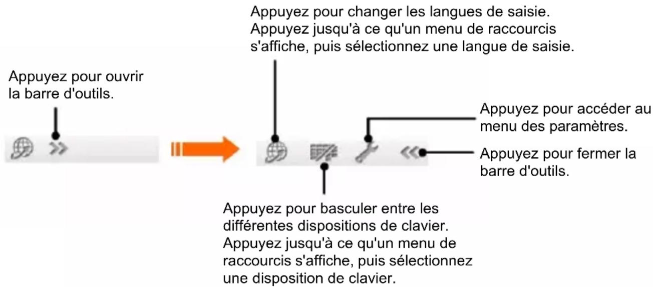 ZTE StarTrail - • Utilisation de la barre d'outils - 1