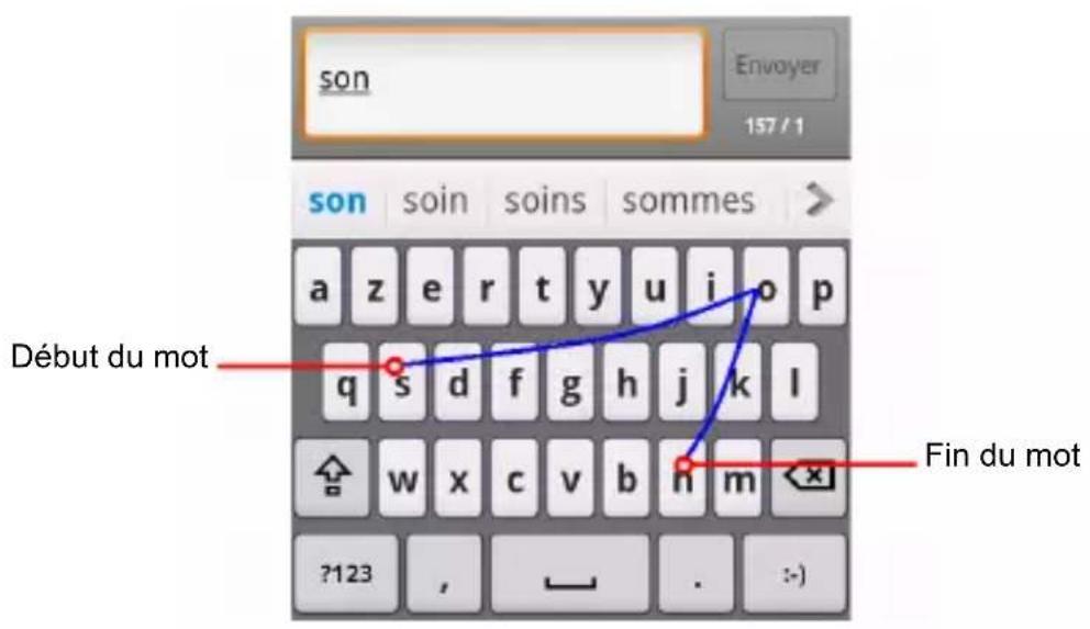 ZTE StarTrail - - Clavier - 2