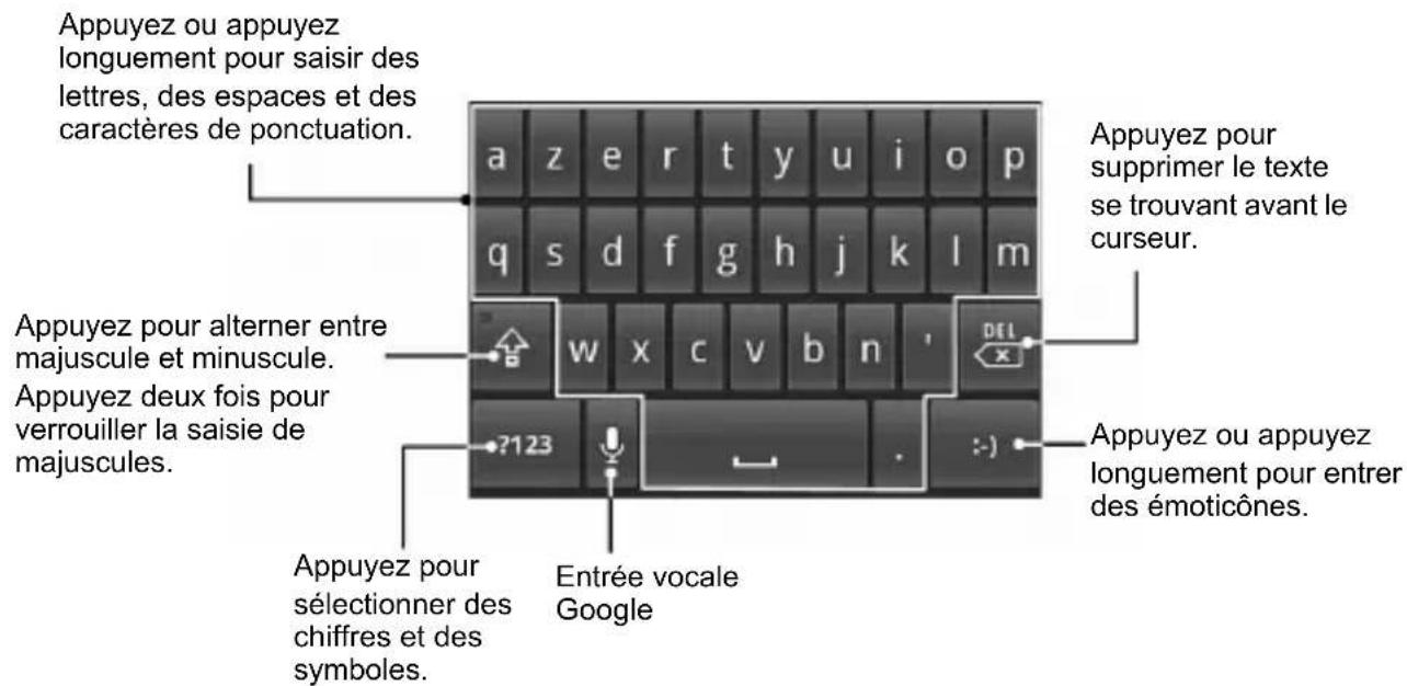 ZTE StarTrail - Clavier Android - 1