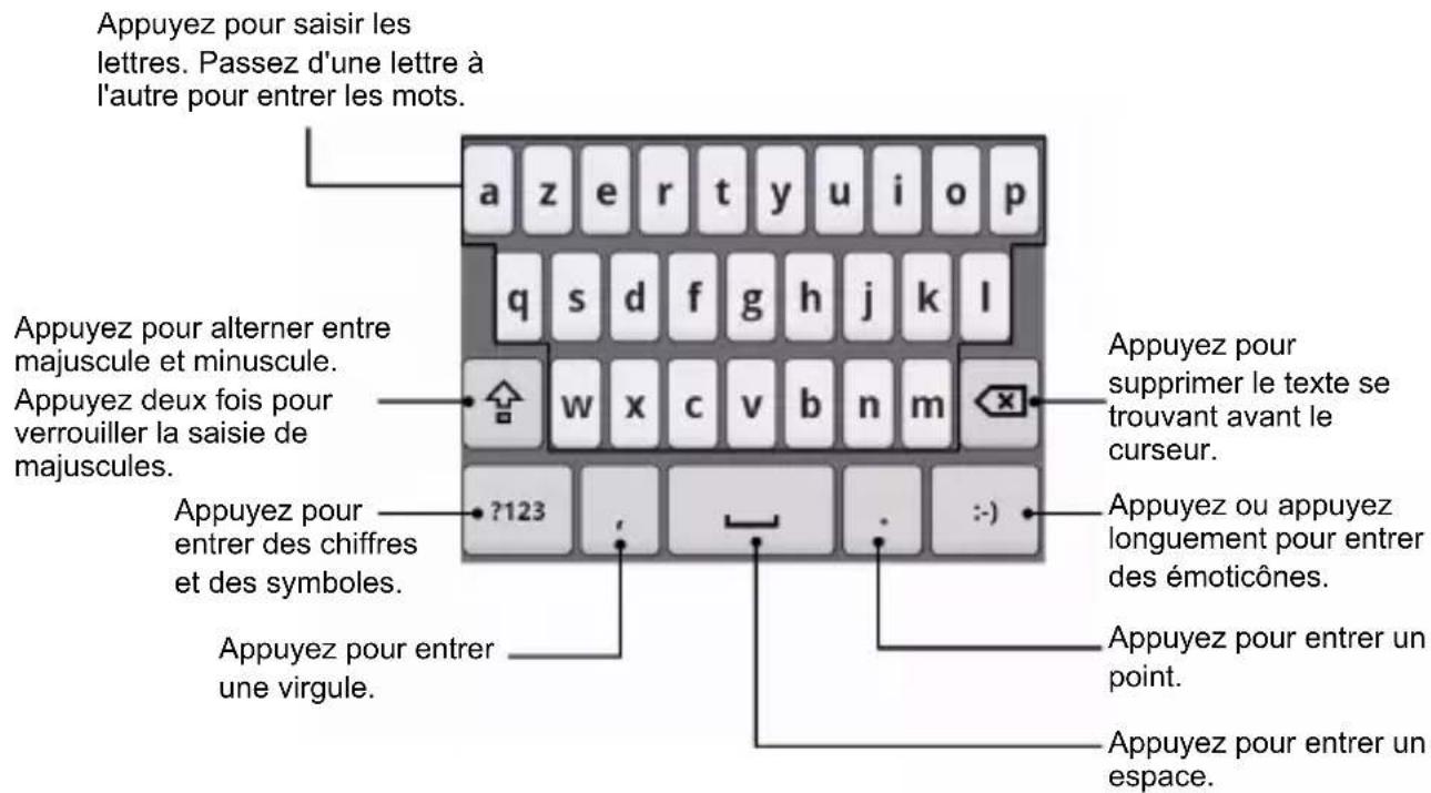ZTE StarTrail - - Clavier - 1